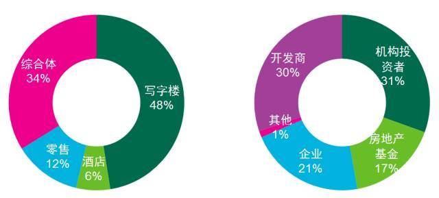 【研究】2016年上海房地产市场回顾与2017年展望